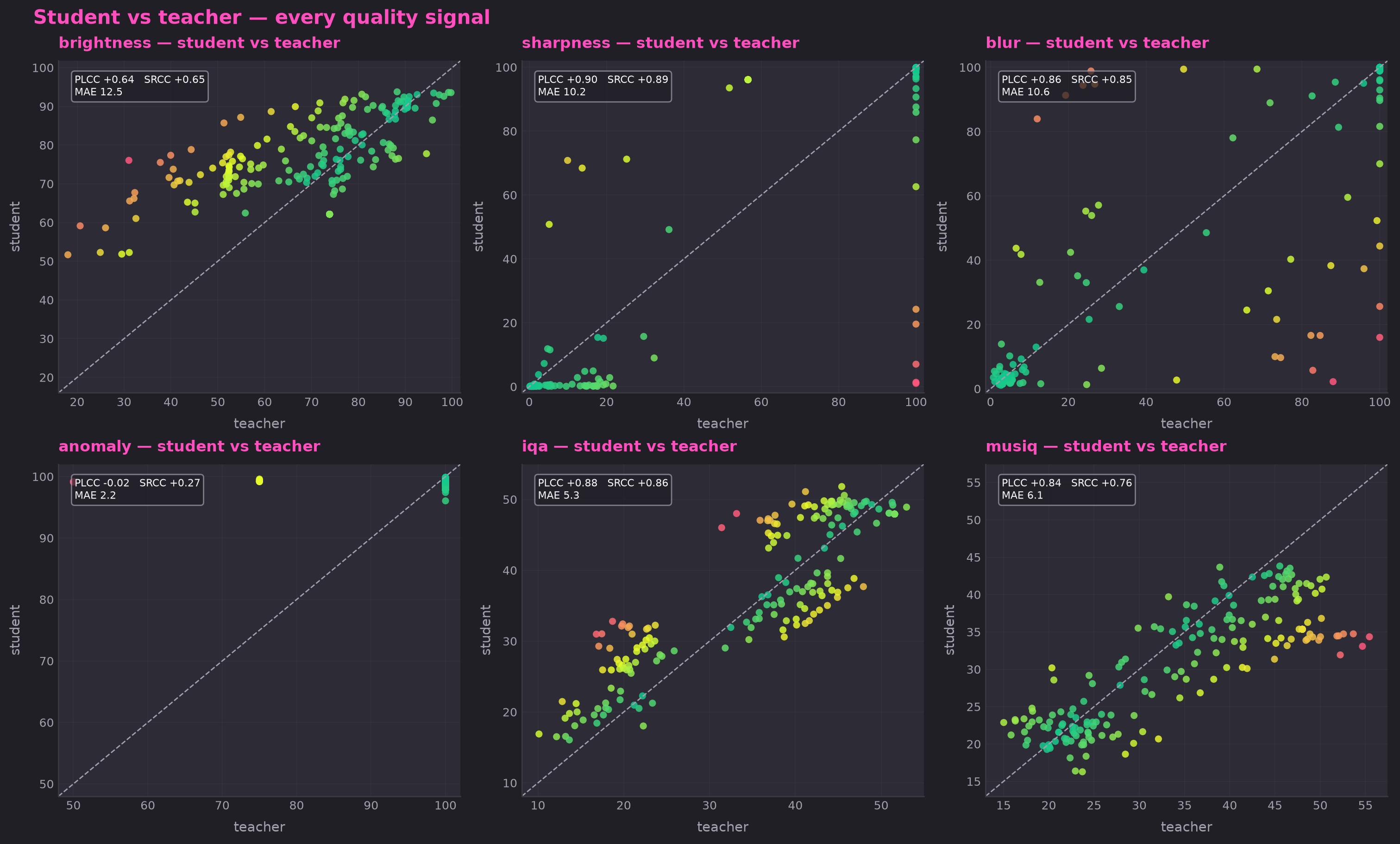 Student vs teacher — every signal