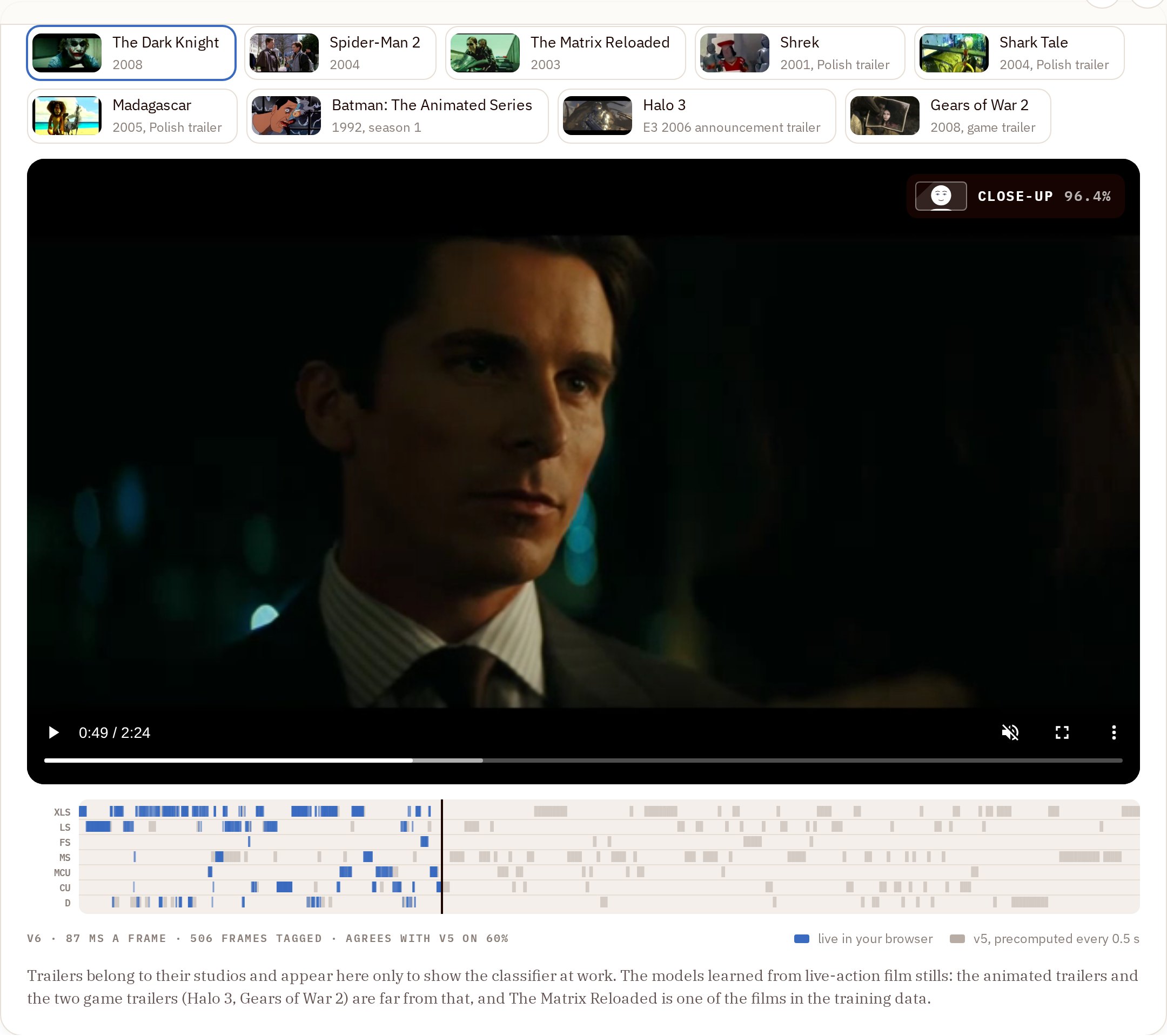 v6 tagging The Dark Knight trailer live in the browser, with the shot-size timeline