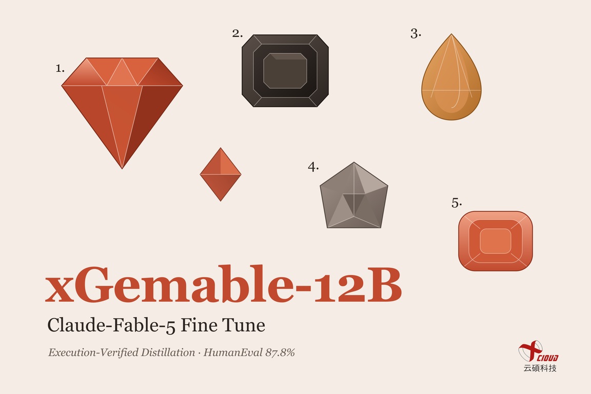 xGemable-12B