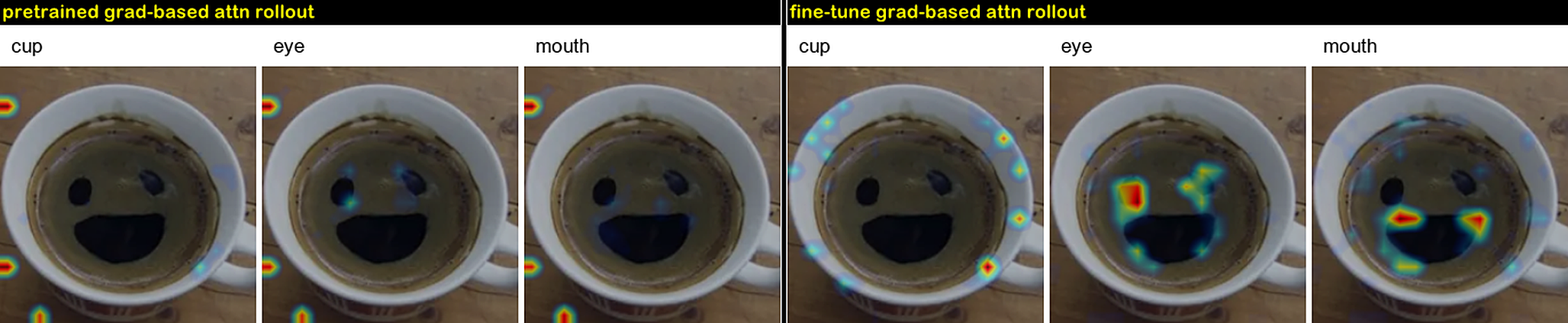 Grad-based attention rollout, Pre-Trained vs. Fine-Tuned