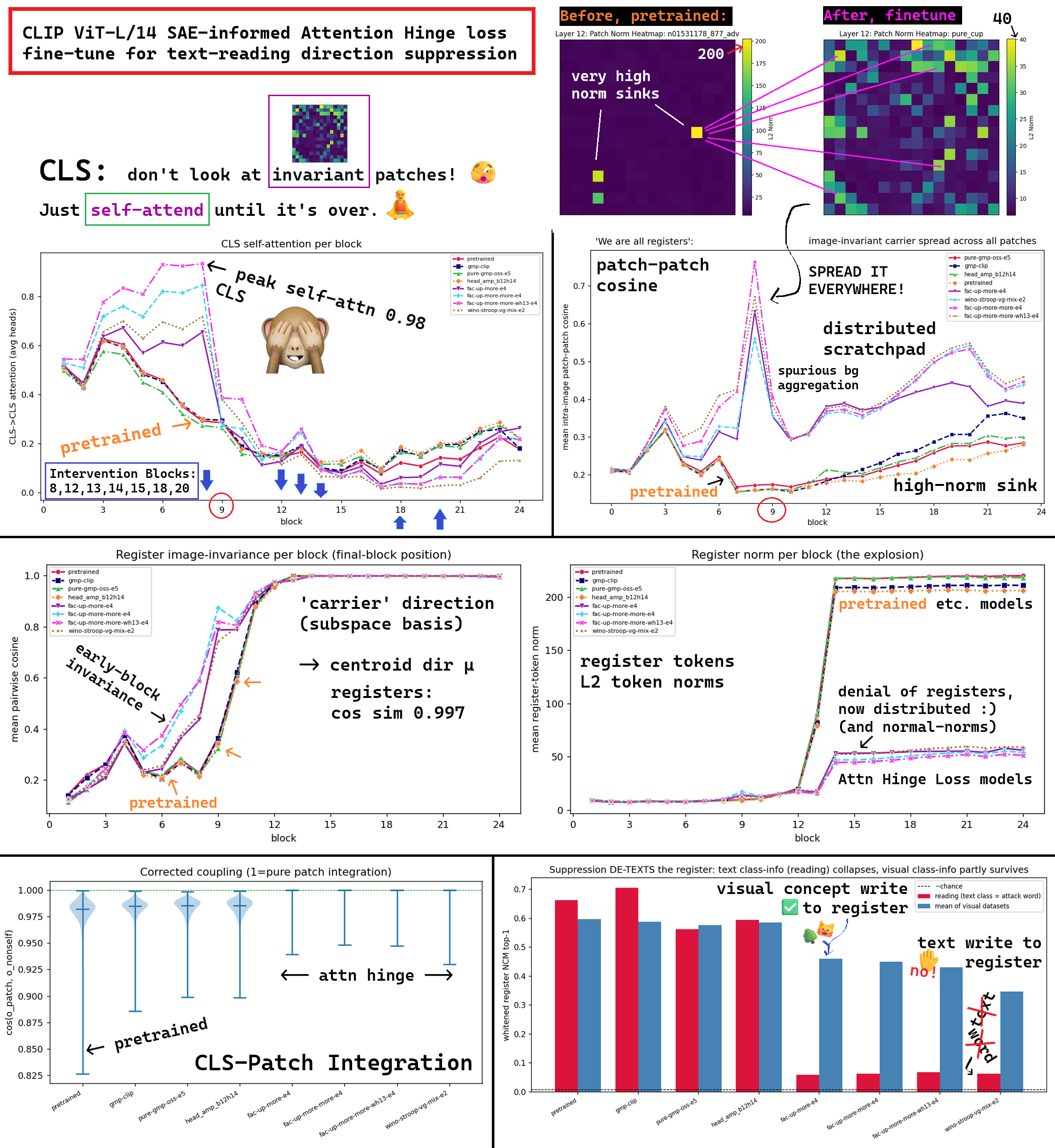 Mechanistic interpretability overview of fine-tune